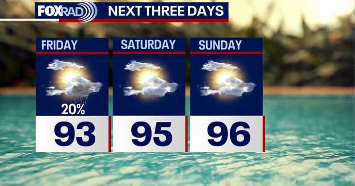 Houston weather: Low Friday rain chances before dry weekend