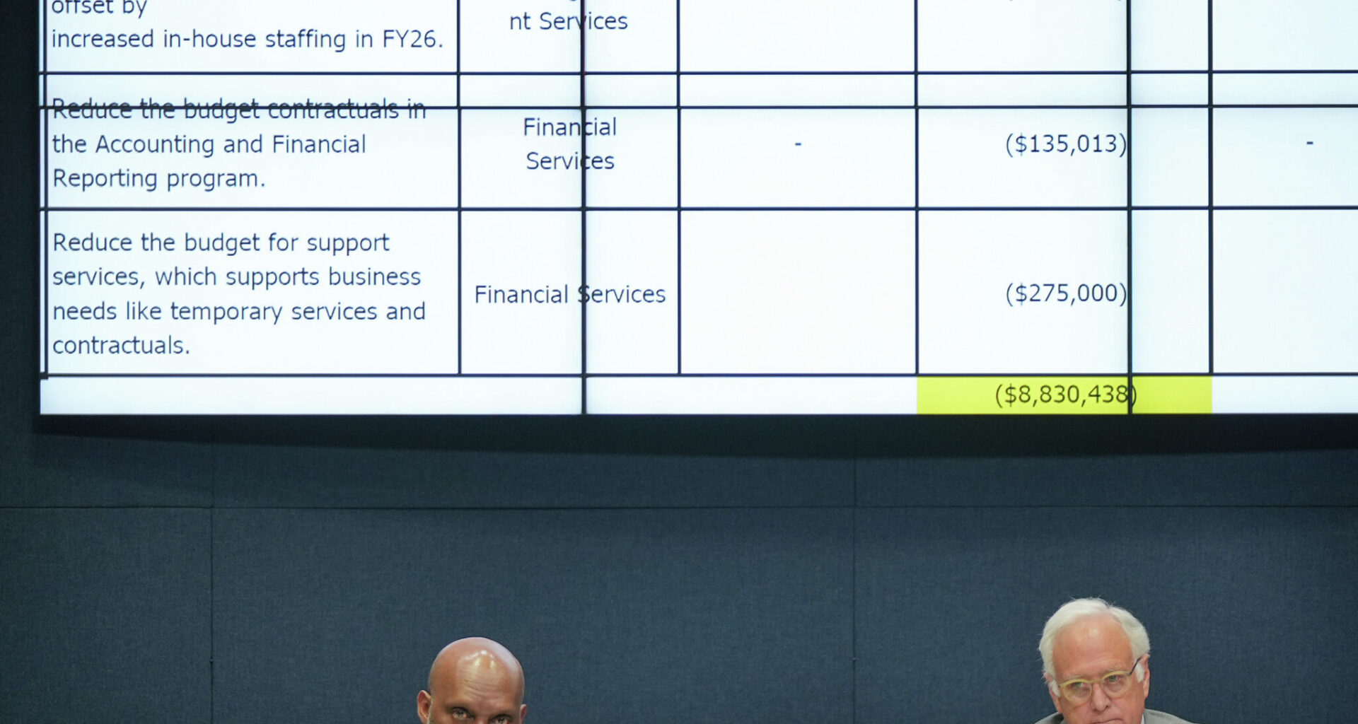 Austin budget debate centers on 3.5% property tax hike, cuts