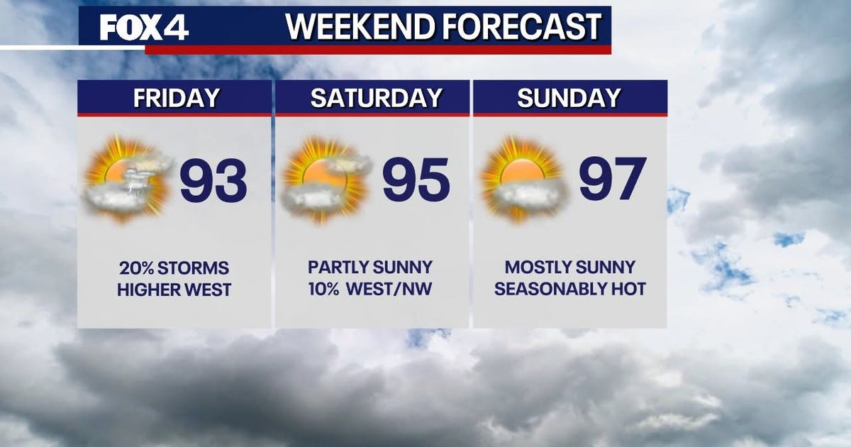Dallas Weather: Showers and storms possible before the heat returns