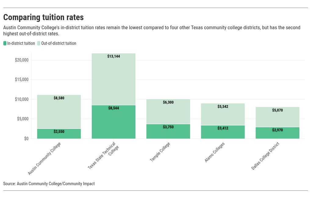 chart visualization