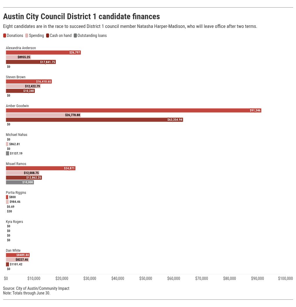 chart visualization