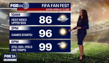 High-pressure system triggers soaring weekend temperatures and intense summer heat waves