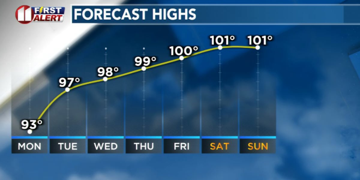 Rain chances ending as heat builds midweek