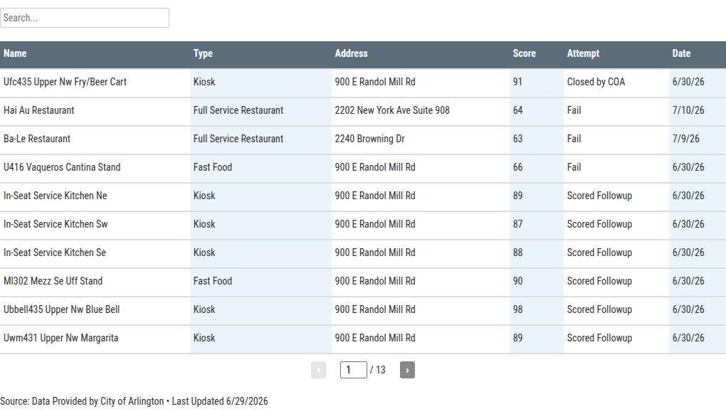 table visualization