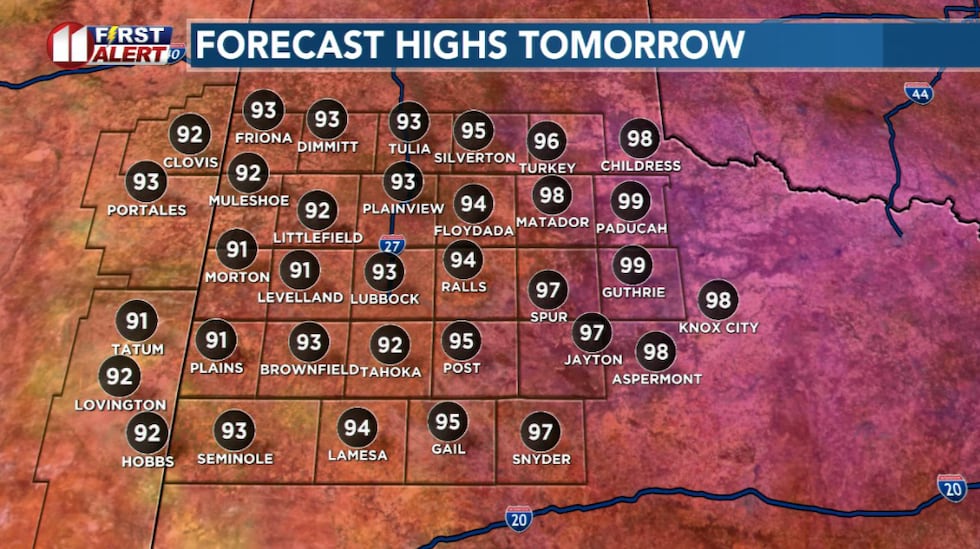 Monday highs will creep into the mid to upper 90s