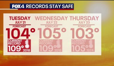 North Texas prepares for triple-digit heatwave as Tropical Storm Bertha approaches the Gulf