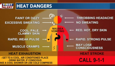 Dangerous heat builds through the weekend