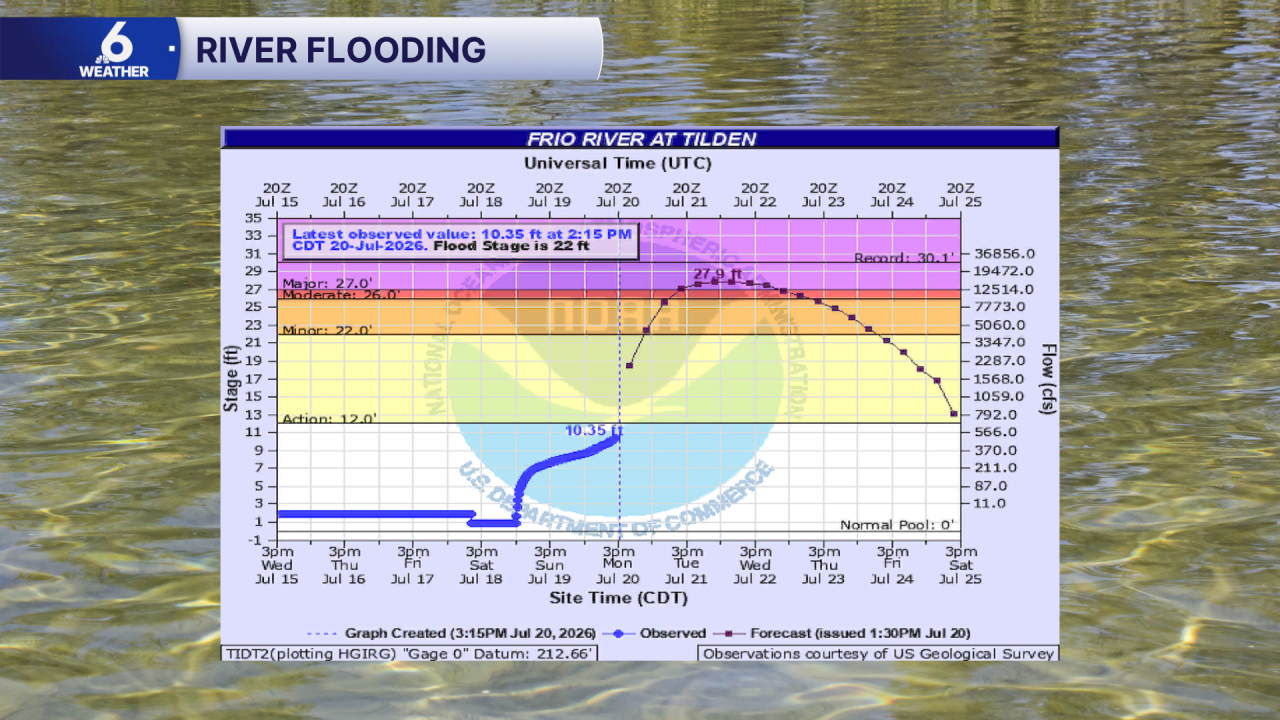River Flooding.png