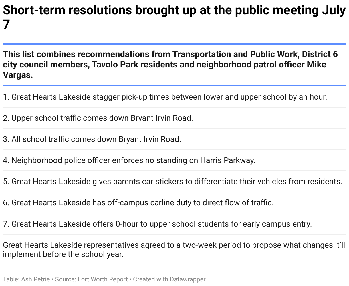 Short-term resolutions brought up at the public meeting July 7 (Table)