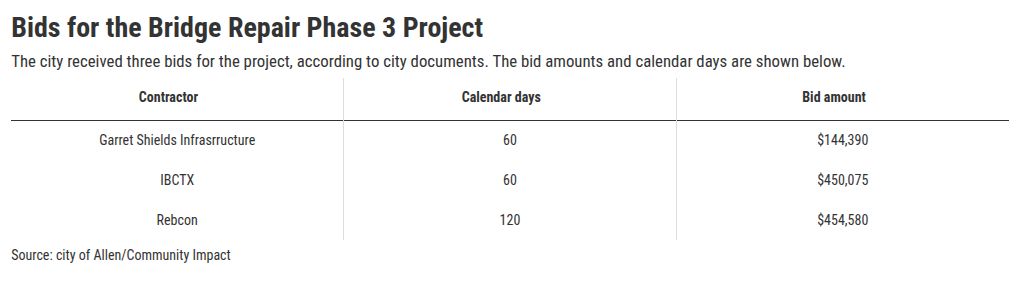 table visualization