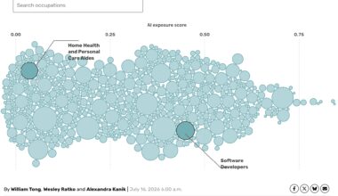 How AI could impact Dallas jobs: Explore the data