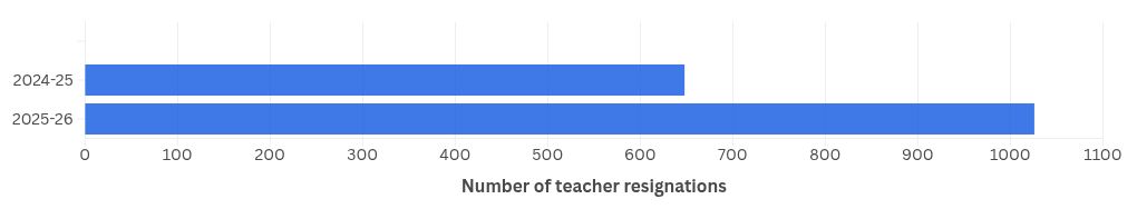 chart visualization