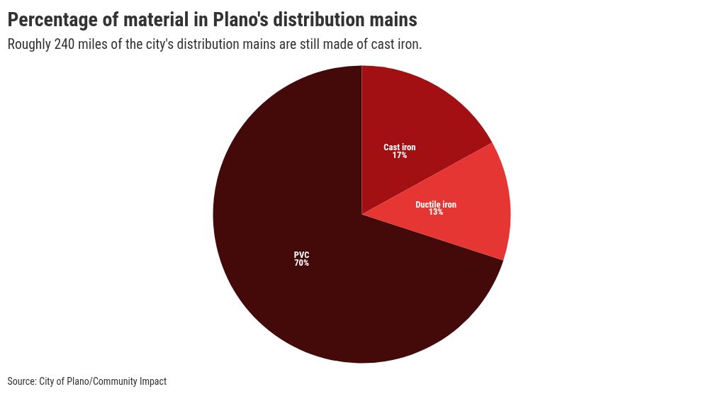 chart visualization
