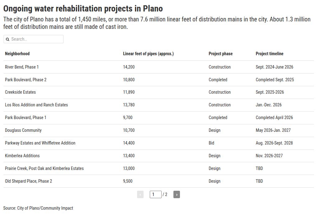 table visualization