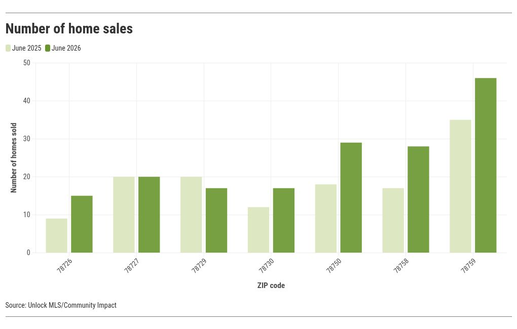 chart visualization