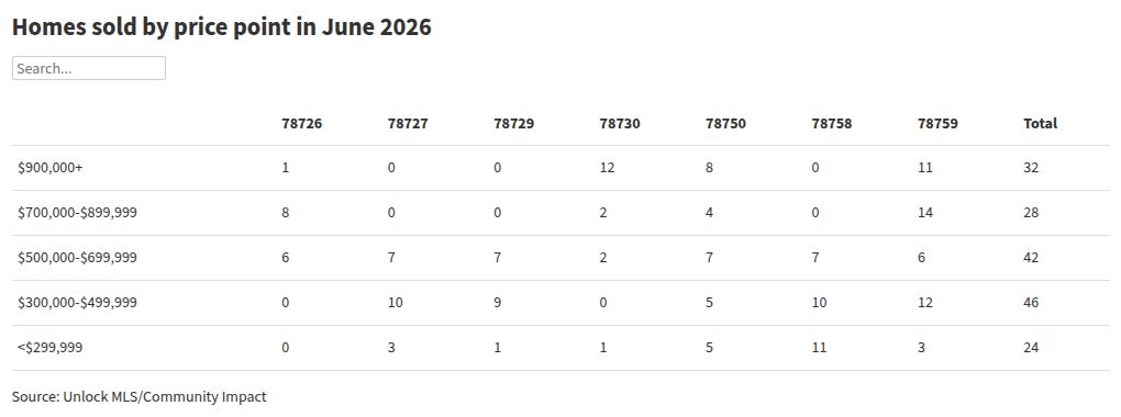 table visualization