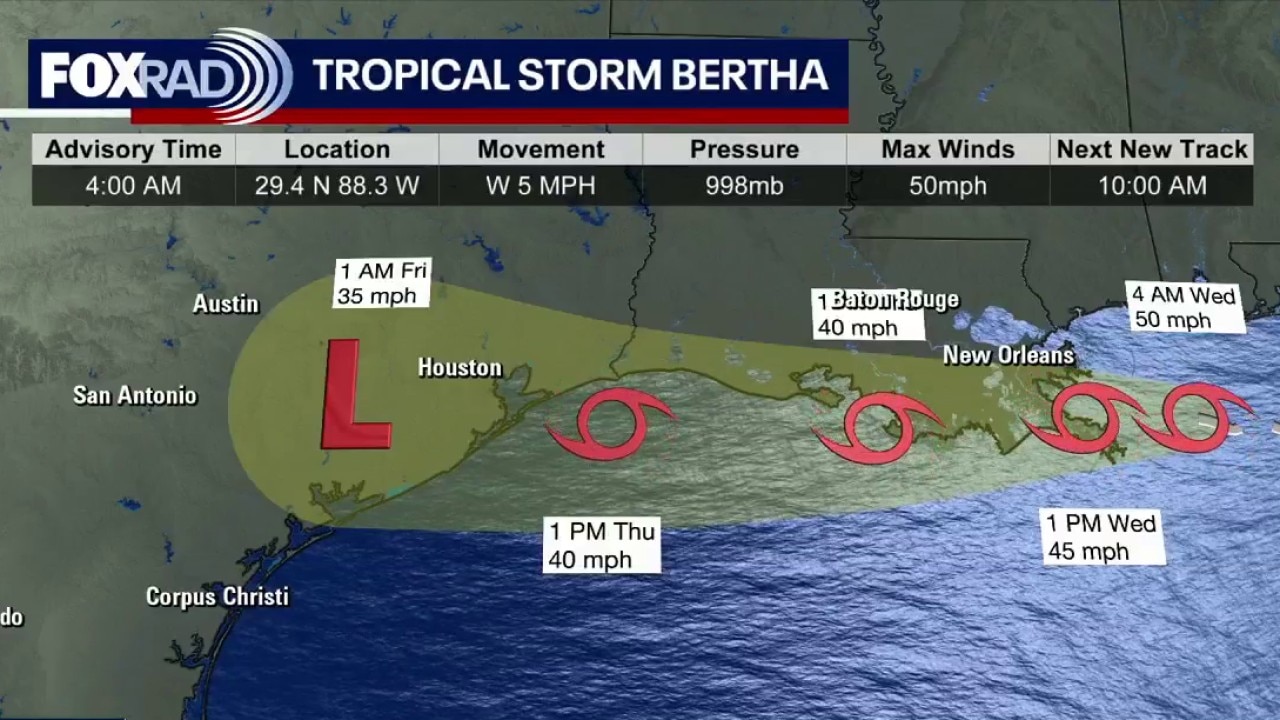 Houston weather: Tropical Storm Bertha impacts; Extreme Heat Warning