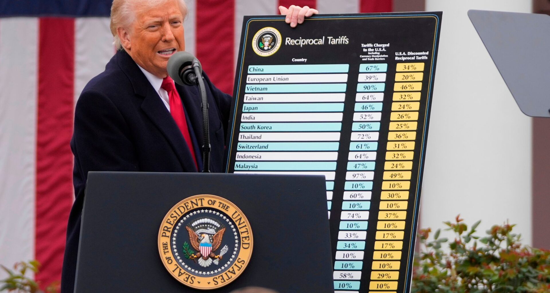 US tariff hikes linked to claims of foreign forced labor dismay and anger trading partners
