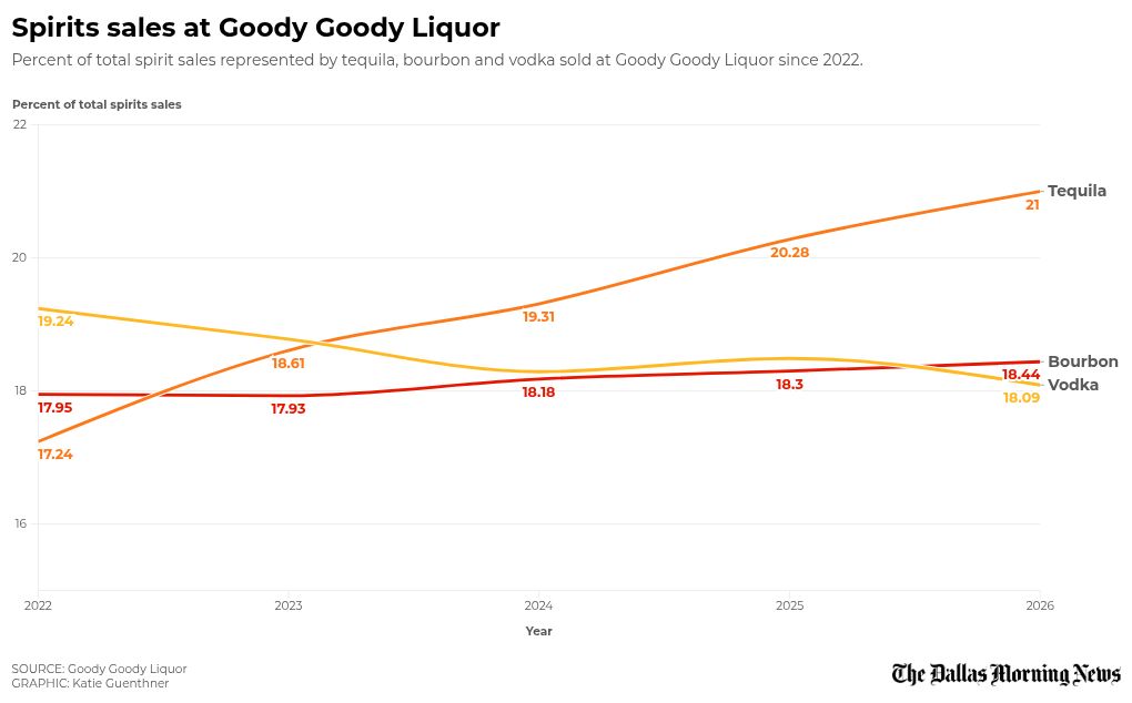 chart visualization