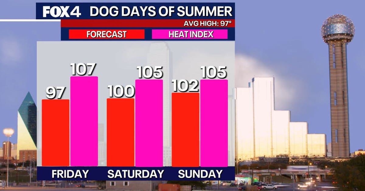Dallas Weather: Bertha brings humidity to DFW’s hot forecast