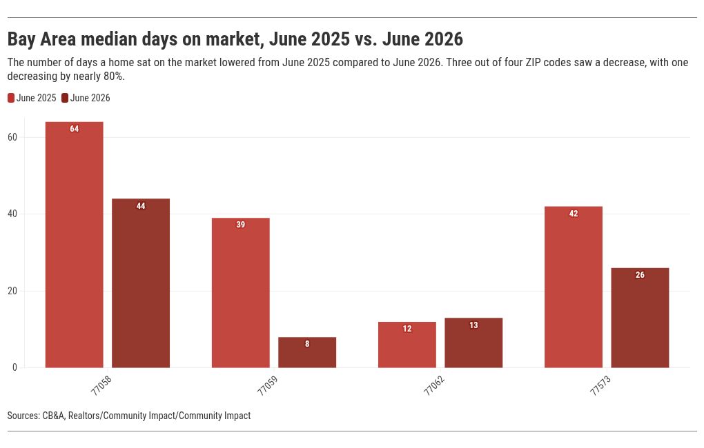 chart visualization