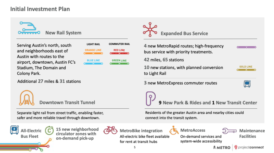 A slide showing promises made in the original Project Connect vote including a new rail system with 27 miles & 31 stations, a downtown transit tunnel separating light-rail from street traffic, four new MetroRapid routes, three new MetroExpress commuter routes, nine New Park & Rides and a New Transit Center, an all-electric bus fleet and 15 new Pickup zones.