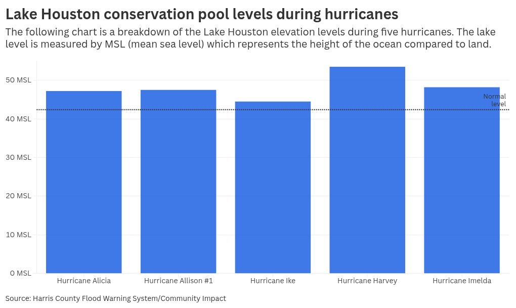 chart visualization
