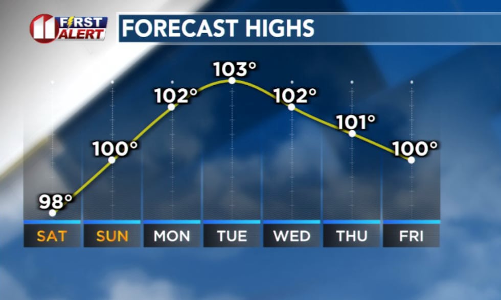 Heat tightens its grip next week