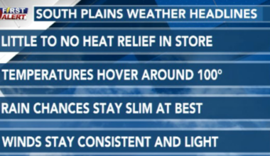 Little meaningful relief from the heat in store