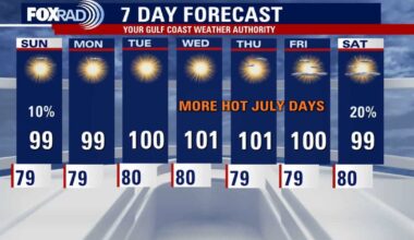 Houston weather: Triple-digit heat index this weekend