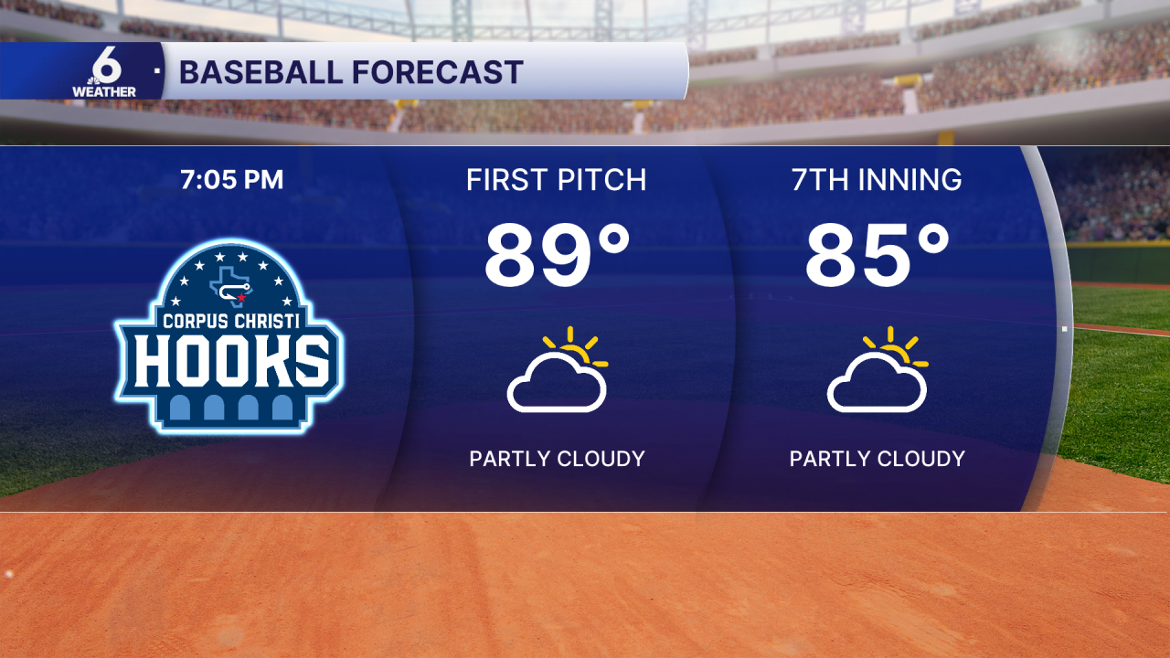 Hooks Forecast.png