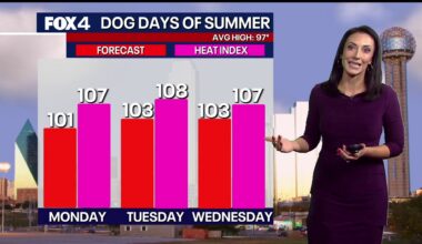 Triple-digit heat returns to North Texas as heat dome locks in high temperatures