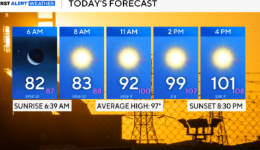 North Texas under a heat advisory for Tuesday