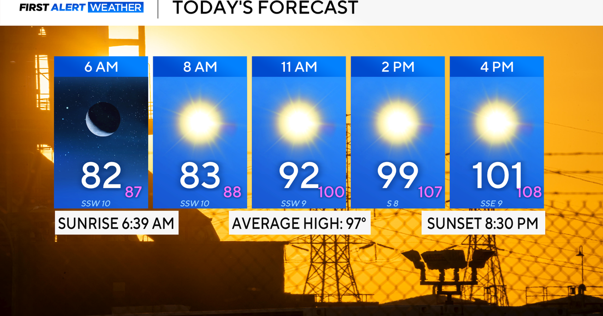 North Texas under a heat advisory for Tuesday