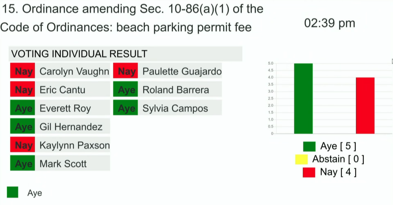 Beach Parking Ordinance