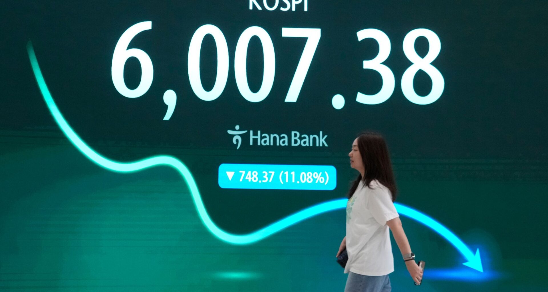 South Korea's Kospi share index falls 6% and other Asian shares are mixed as oil prices surge