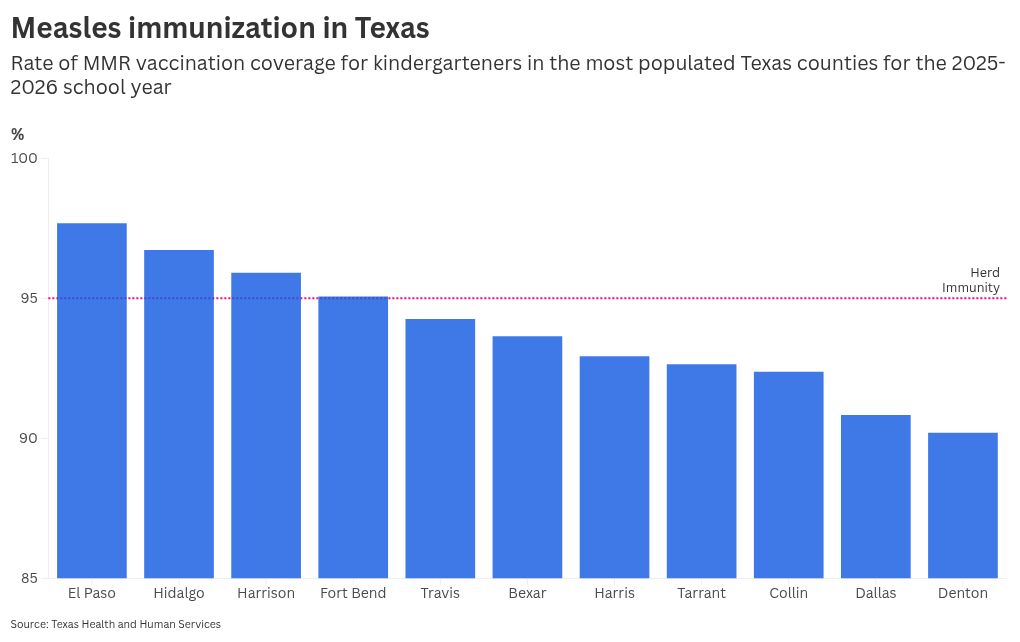 chart visualization
