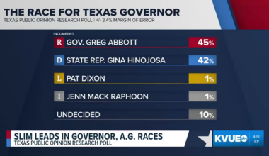 IN THE NEWS: Latest Poll Shows Hinojosa Closing the Gap in the Texas Governor’s Race