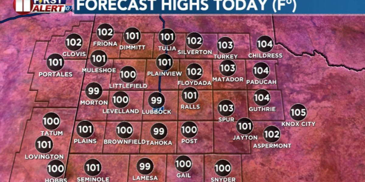 More heat today, storm chances return Friday