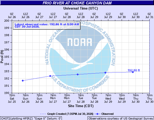 NOAA hydrograph for the Frio River at Choke Canyon Dam