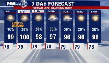 Houston weather: Hot, humid weather to continue for Friday