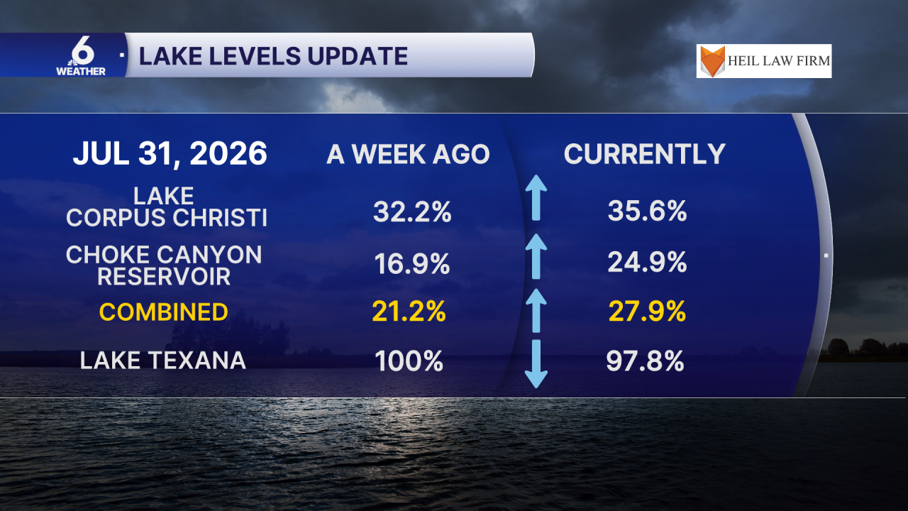 Lake Levels.png