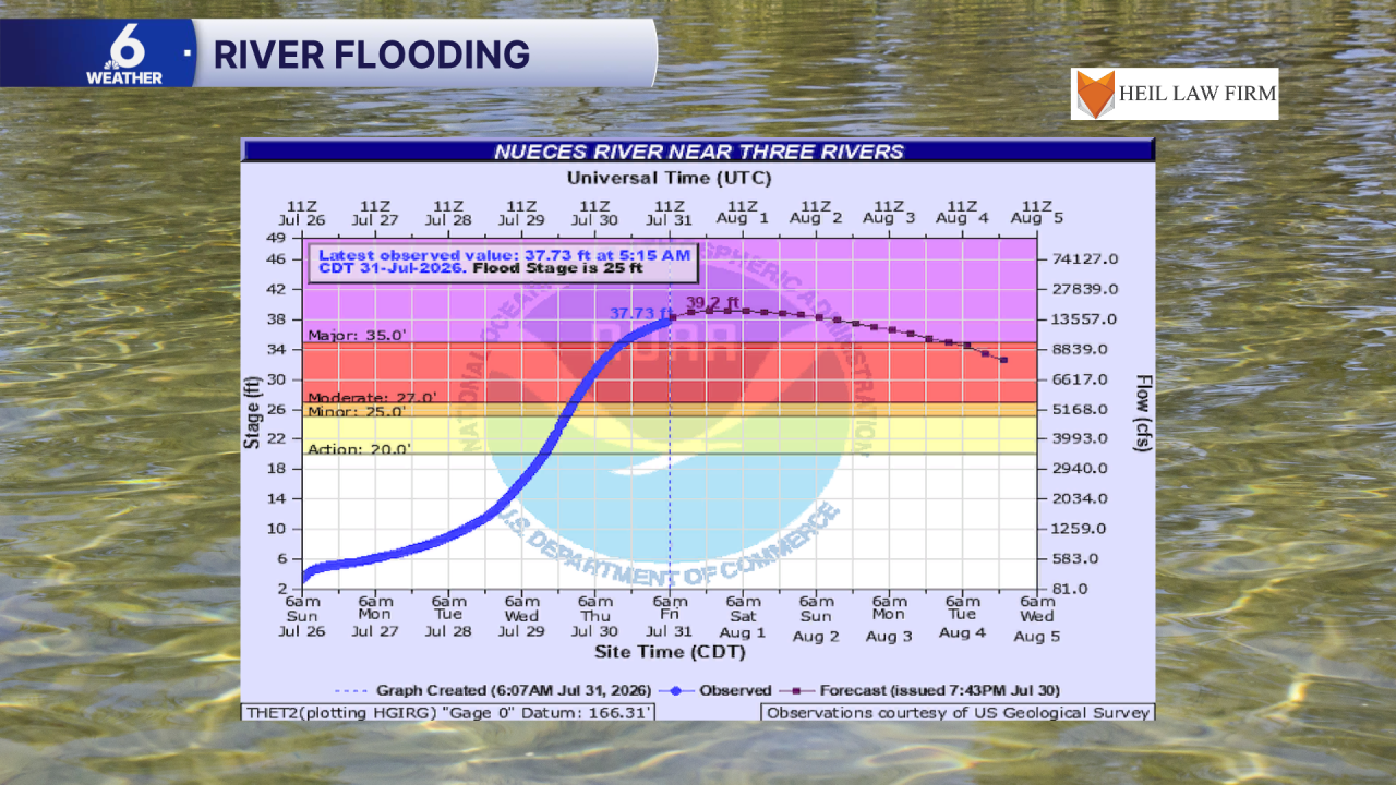 River Flooding.png