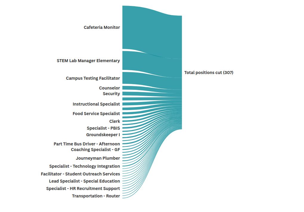 sankey visualization