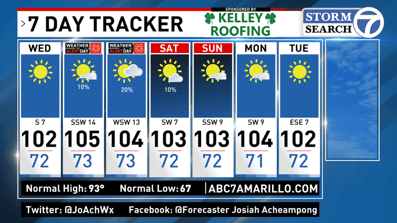 7-Day Forecast (KVII)