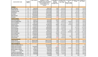 Average home values decline in Collin County  