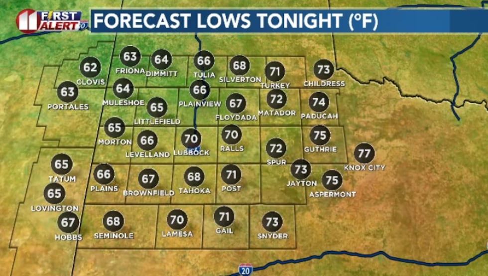 Mild around 70 degrees for most of the South Plains