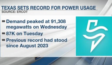 ERCOT sees record demand for electricity amid Texas heatwave