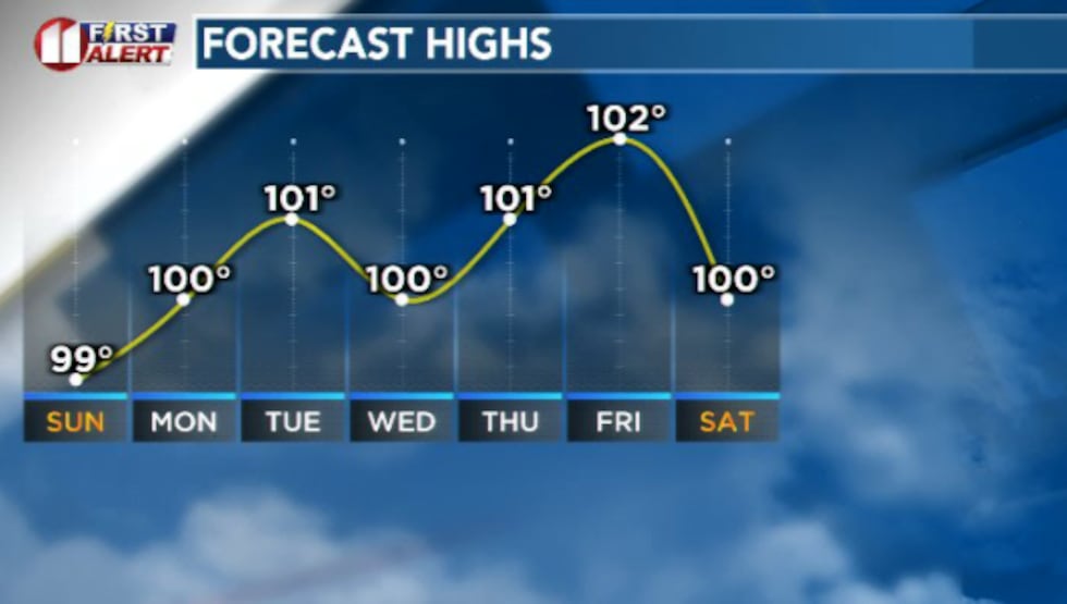 While not record-setting, it's going to be toasty for the foreseeable future