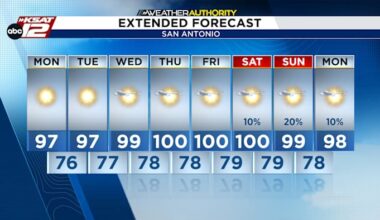 Typical summer pattern for San Antonio this week, while the Nueces is still flooding from the rains 2 weeks ago...